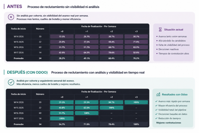 Metricas antes y despues