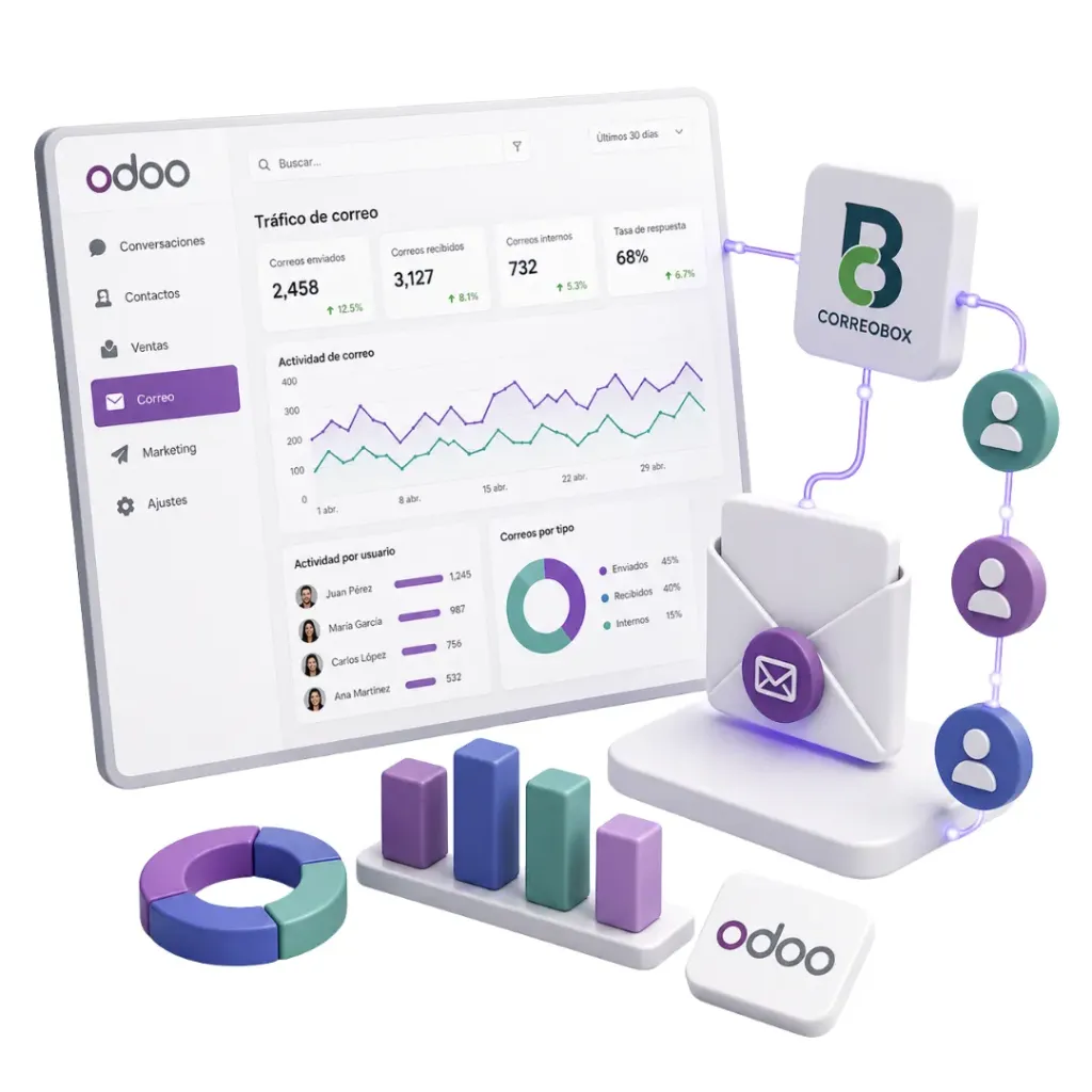 [BNCCBINTELM] Conector Odoo-CorreoBox Inteligencia de tráfico de correo (Mensual)